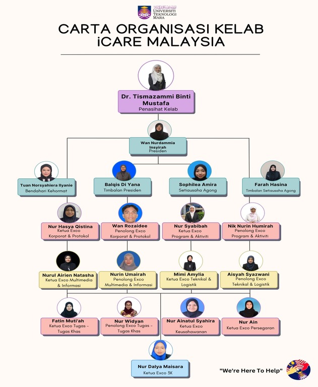 <br>ICM<br>iCARE MALAYSIA<br><br>