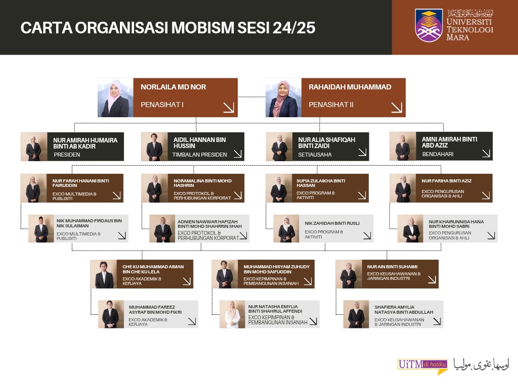 <br>MOBISM<br>BACHELOR IN SCIENCE MATHEMATICS