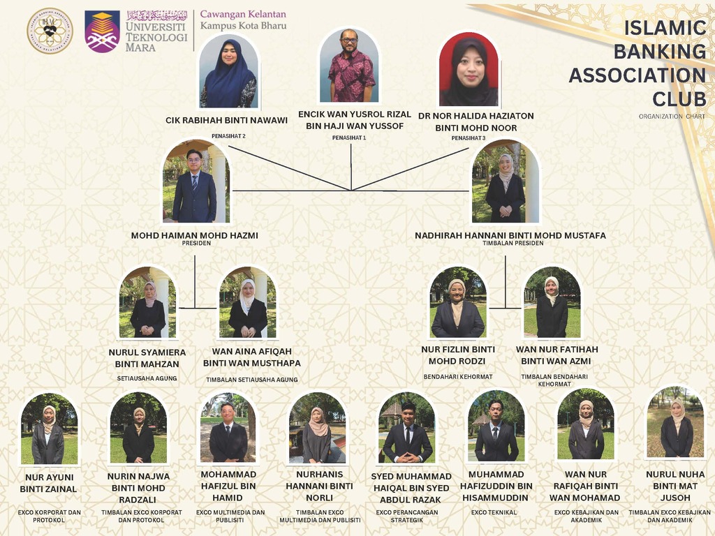 <br>PERSATUAB IBAC<br> ISLAMIC BANKING