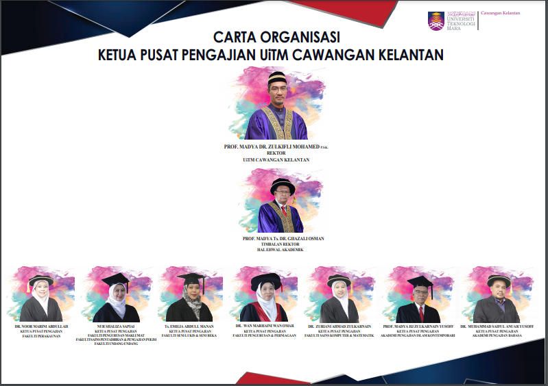 sarjana muda muamalat uitm